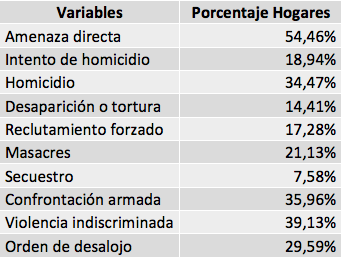 Fuente: ENHD