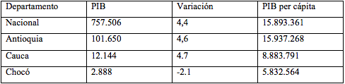 Fuente: DANE (2014)