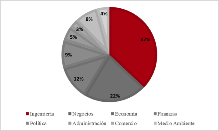 Fuente: Informe de Gestión de la AP, 2018. Elaboración propia.