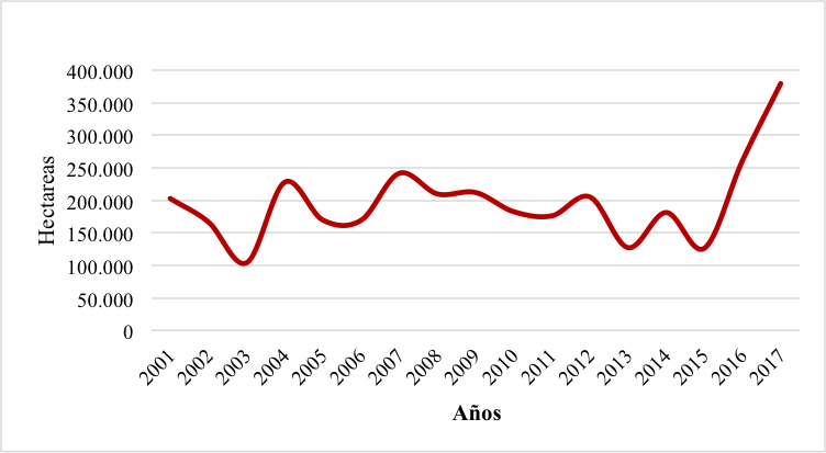 Fuente: University of Maryland, Google, USGS, NASA. Elaboración propia