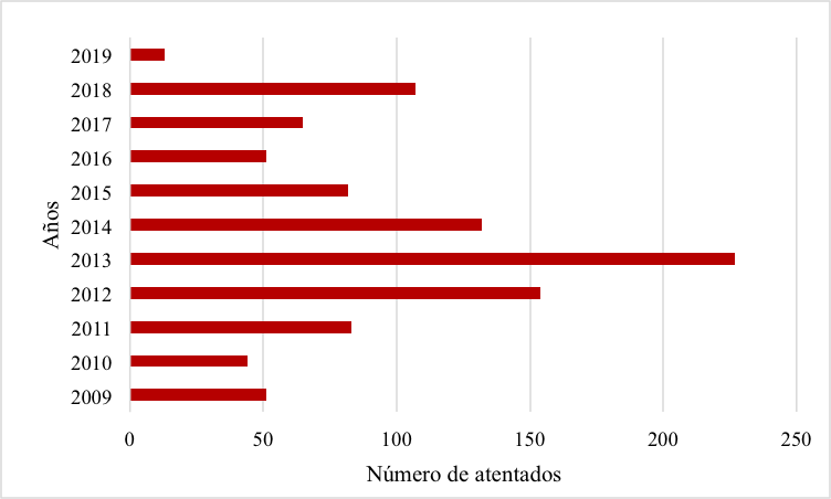 Fuente: Semana Sostenible, Ecopetrol. Elaboración propia
