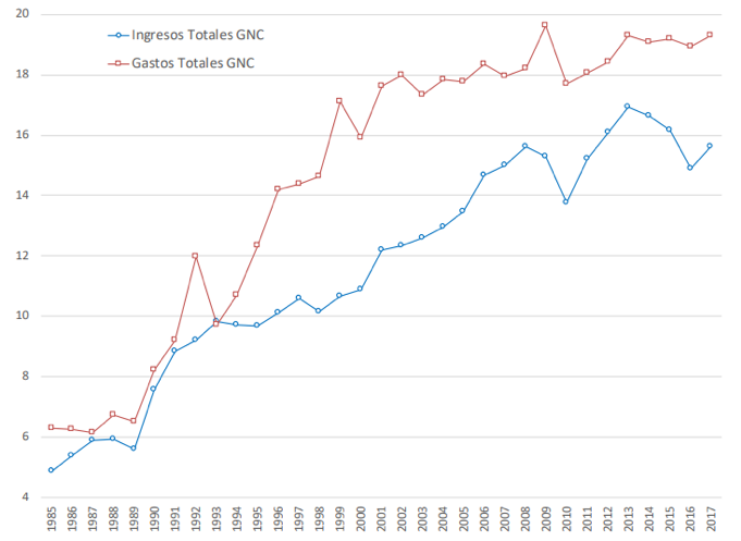 Tomado del material de clase Crisis 1998-2002 (Escobar, 2018).