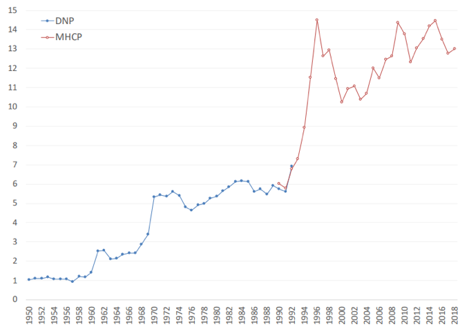 Tomado del material de clase Crisis 1998-2002 (Escobar, 2018).