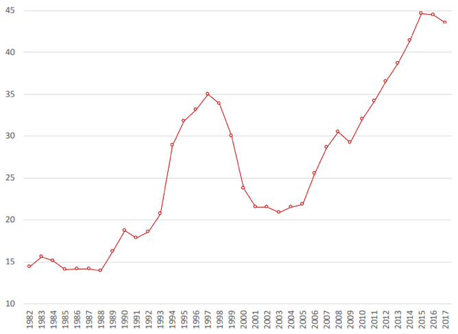 Tomado del material de clase Crisis 1998-2002 (Escobar, 2018).