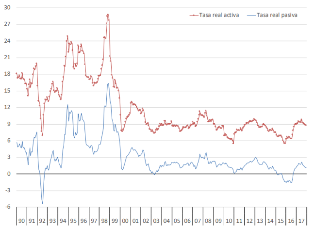 Tomado del material de clase Crisis 1998-2002 (Escobar, 2018).