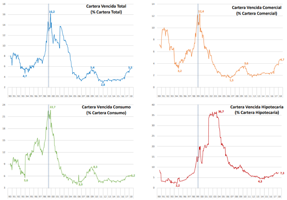 Tomado del material de clase Crisis 1998-2002 (Escobar, 2018).