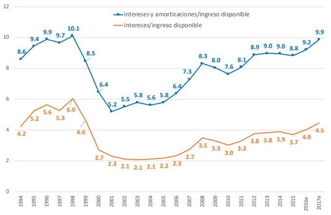Tomado del material de clase Crisis 1998-2002 (Escobar, 2018).