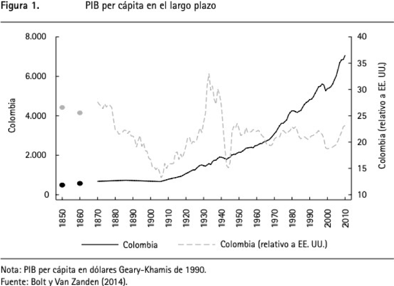 Fuente: Robinson (2016)