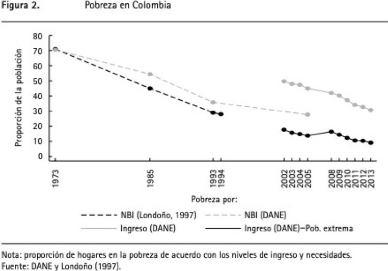 Fuente: Robinson (2016)