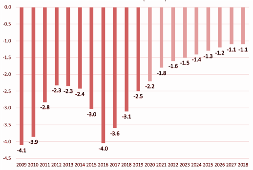 Tomado del material de Seminario de Economía, Política Social, Equidad y Pobreza: Política Fiscal. Santamaría y Escobar (2020