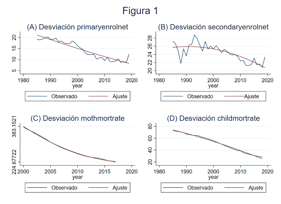 Fuente: Elaboración propia con base en datos de World Bank Indicators (2020) y PWT (2019).