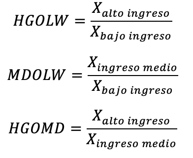 Donde X es una variable genérica[1].[1] Es decir, X puede ser cualquiera de los indicadores con los que se ha trabajado (mortalidad infantil, cobertura educativa, brecha de pobreza, etc.). Se emplea esta notación por simplicidad.