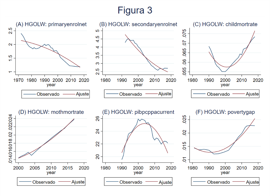Fuente: Elaboración propia con base en datos de World Bank Indicators (2020) y PWT (2019).