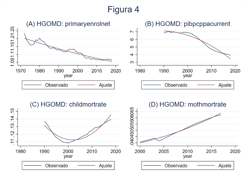 Fuente: Elaboración propia con base en datos de World Bank Indicators (2020) y PWT (2019).