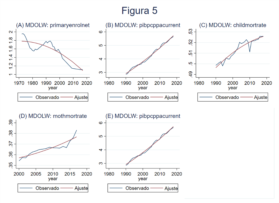 Fuente: Elaboración propia con base en datos de World Bank Indicators (2020) y PWT (2019).