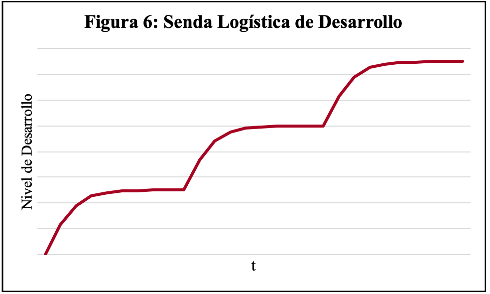 Fuente: Elaboración propia.