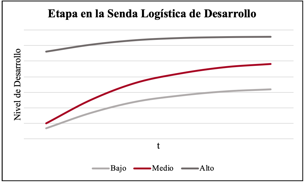 Fuente: Elaboración propia.