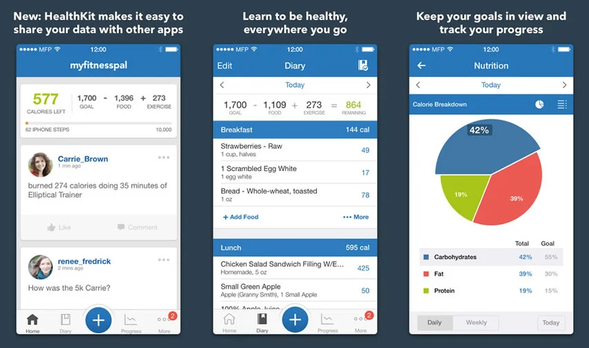 Apps like fitday make calorie tracking far easier to manage.