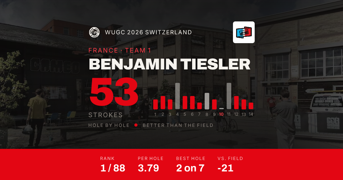benjamin-tiesler_Stats.png