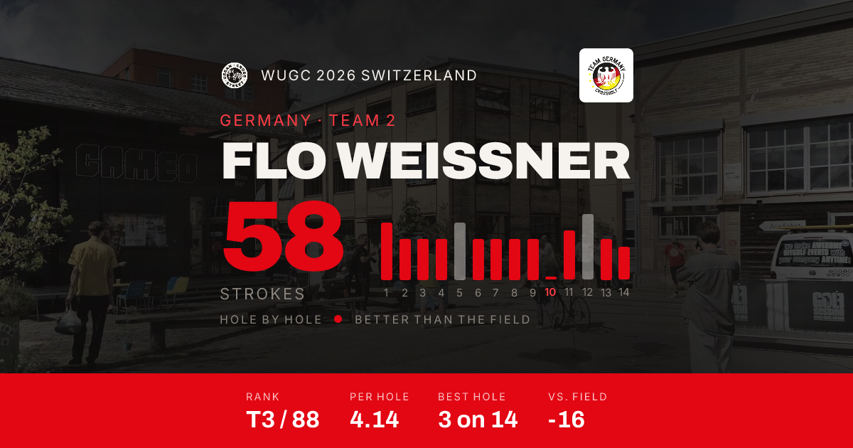 flo-weissner_Stats.png