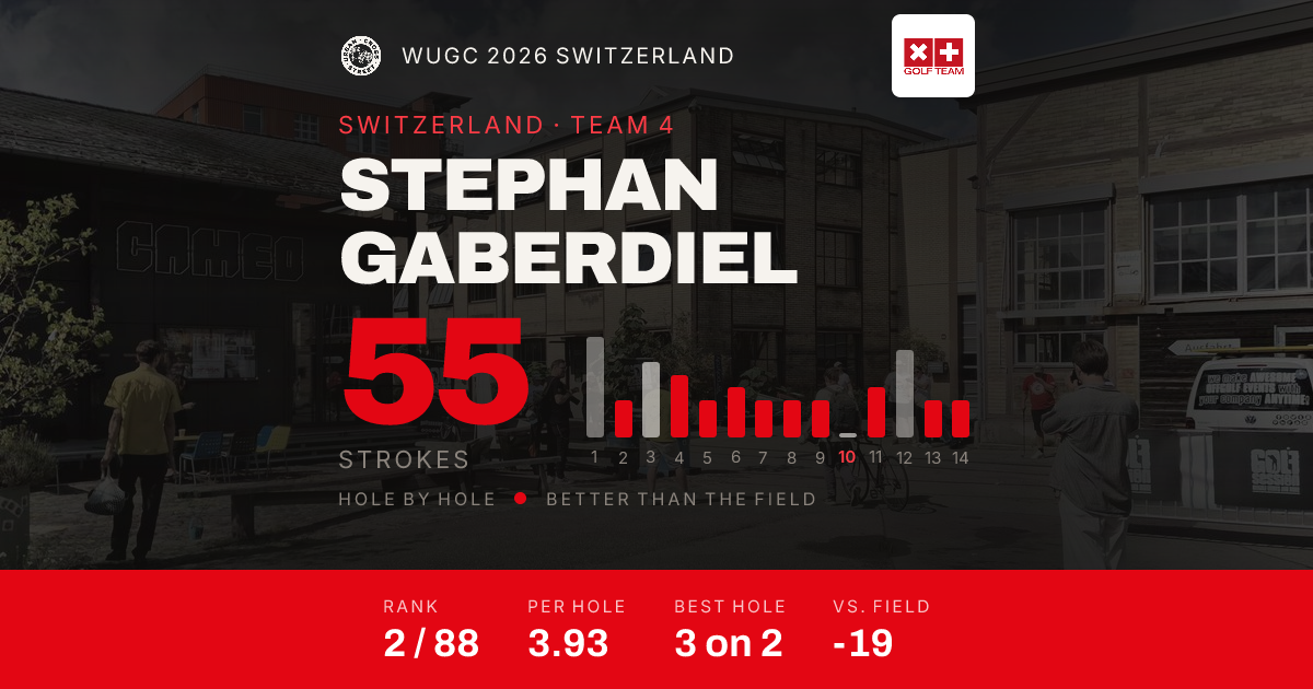 stephan-gaberdiel_Stats.png