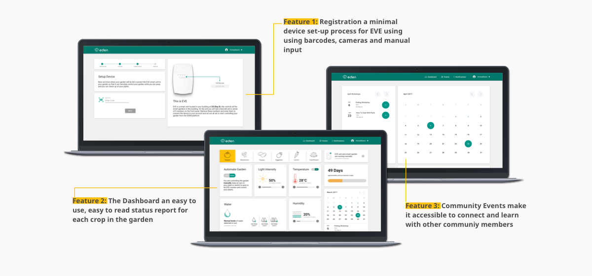 Designed specifically for busy people always on the go, Eden’s design focused on a clean, easy to navigate, easy to read interface.
