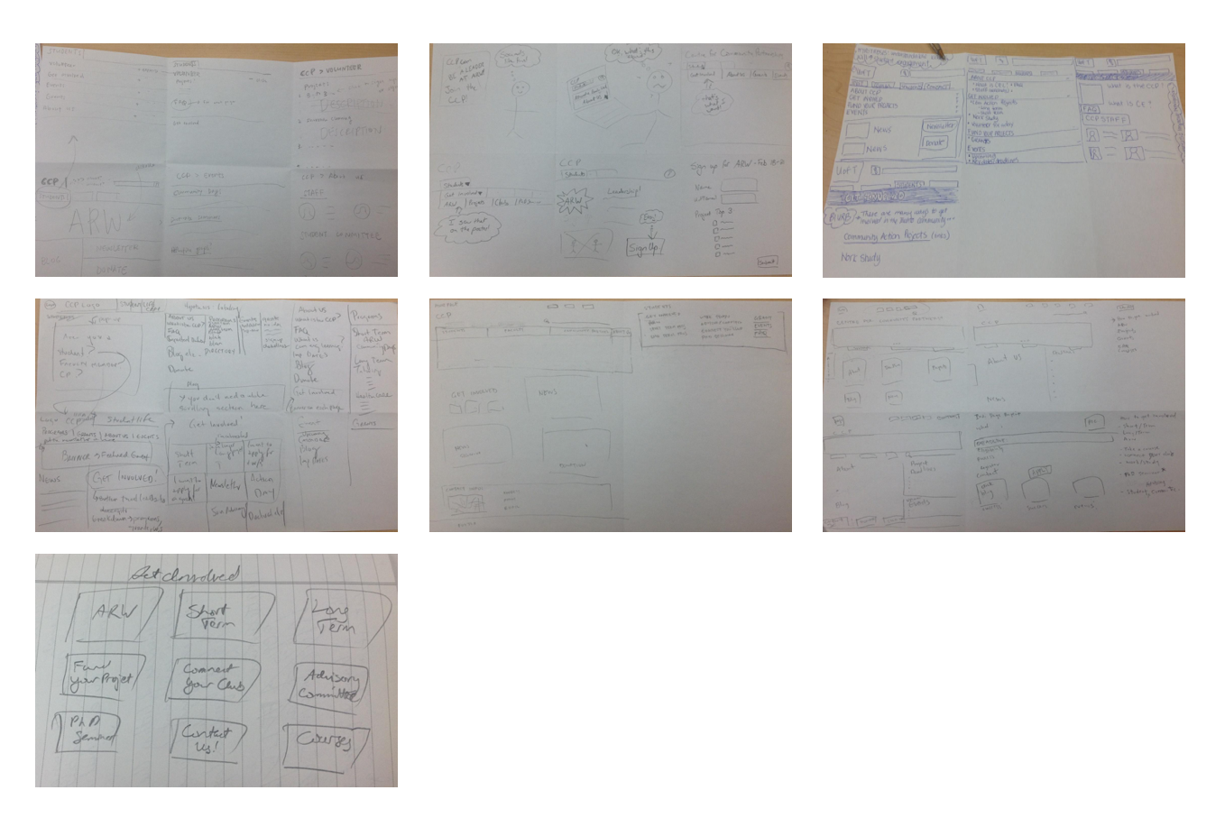 CCP-Iterations.png