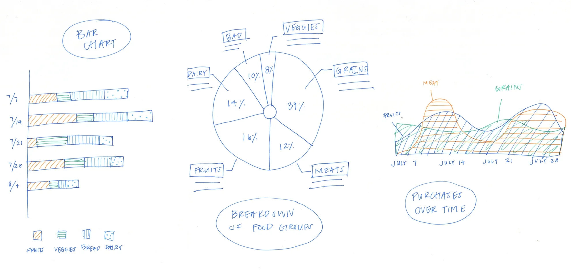  Ideas for various types of visualization charts and maps to showcase my data. 