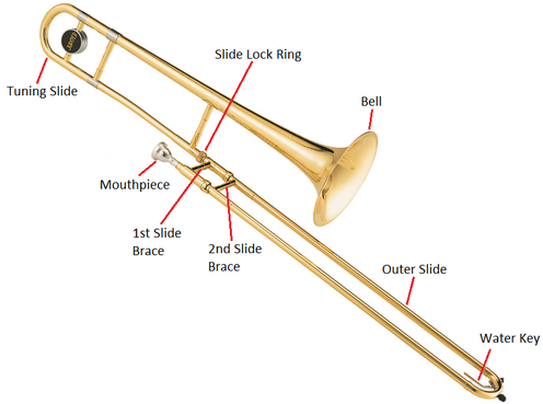 Trombone Diagram Trombone Instrumental And Ensembles Trombone Diagram Trombone Instrumental And Ensembles