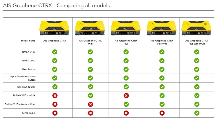 AIS Graphene CTRX comparison.jpg