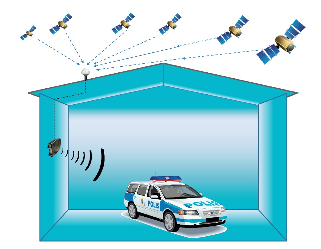  How Roger GNSS repeater works 