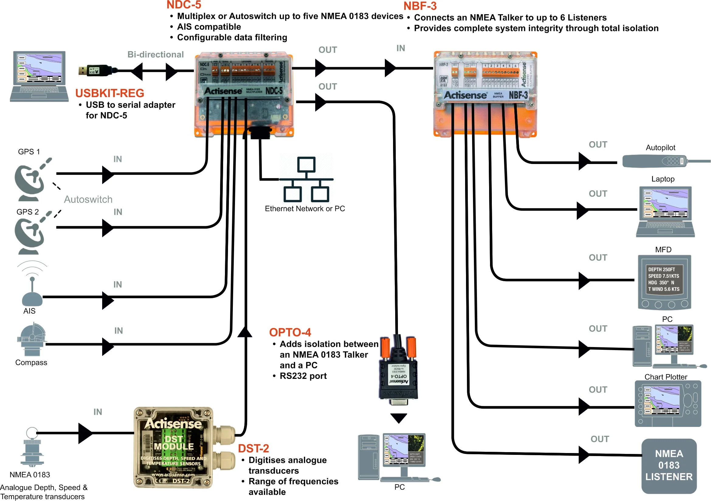 Nmea 0183 Sentence Filter : The NMEA 0183 Protocol – LEUA