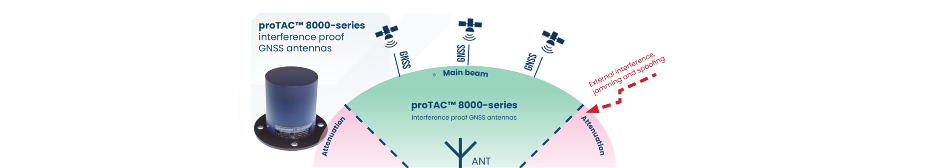 Interference proof GNSS antenna_wide.png