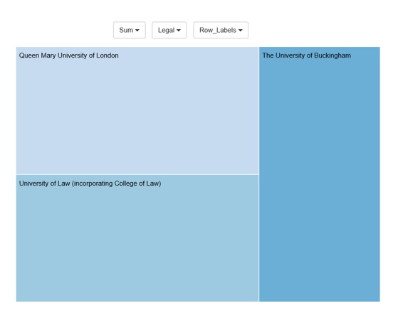 The universities where the majority of their alumni on LinkedIn work in the Legal sector 