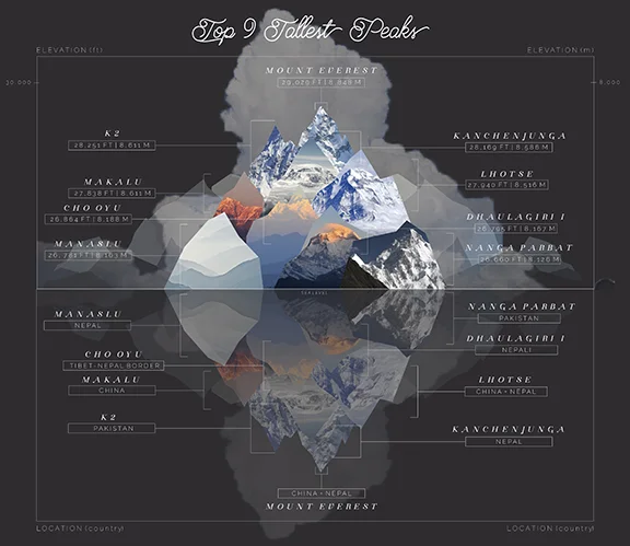 Infographic - tall peaks.jpg