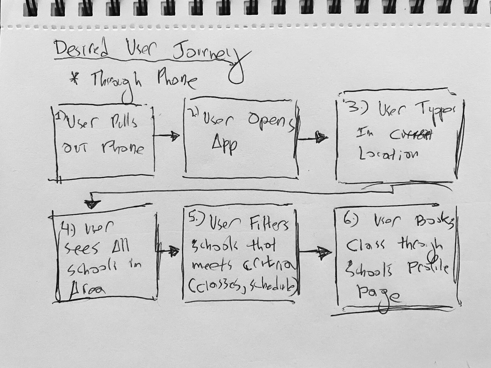 Desired User Journey.jpeg