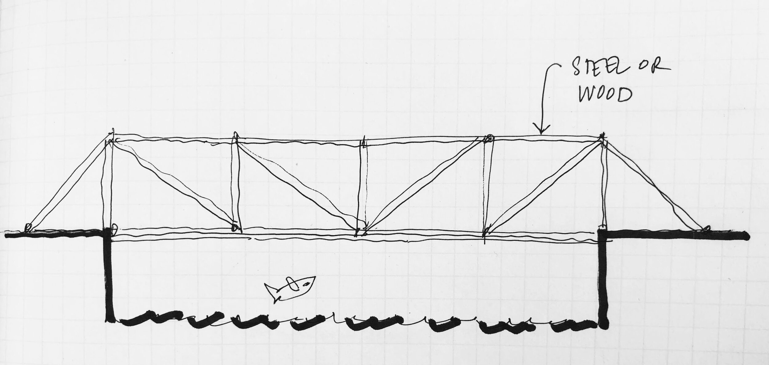 Bridge Construction Challenge — MICHELLE KAUFMANN STUDIO
