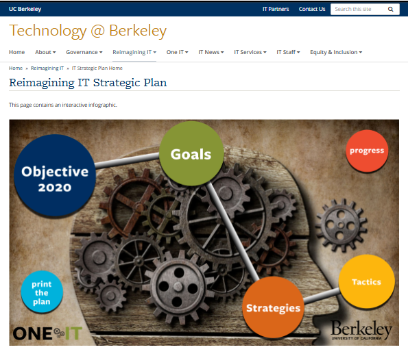 Reimagining IT Strategic Plan website