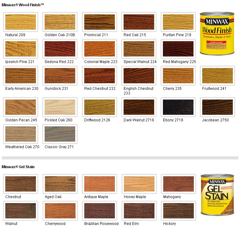 Minwax Oak Stain Chart