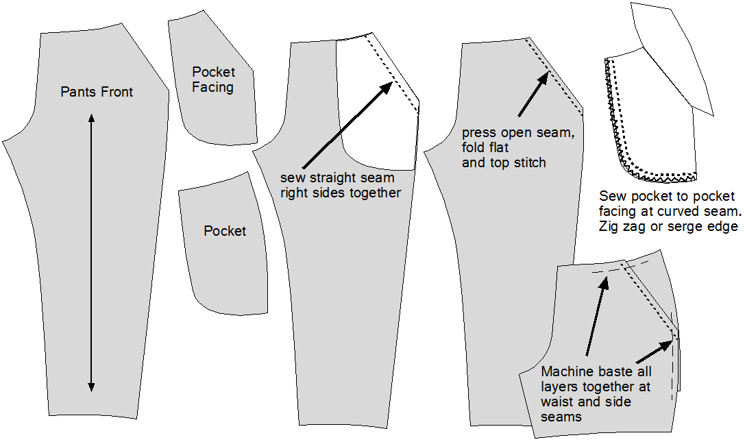 Opal Sewalong  How to Sew Inseam Pockets  Megan Nielsen Patterns Blog