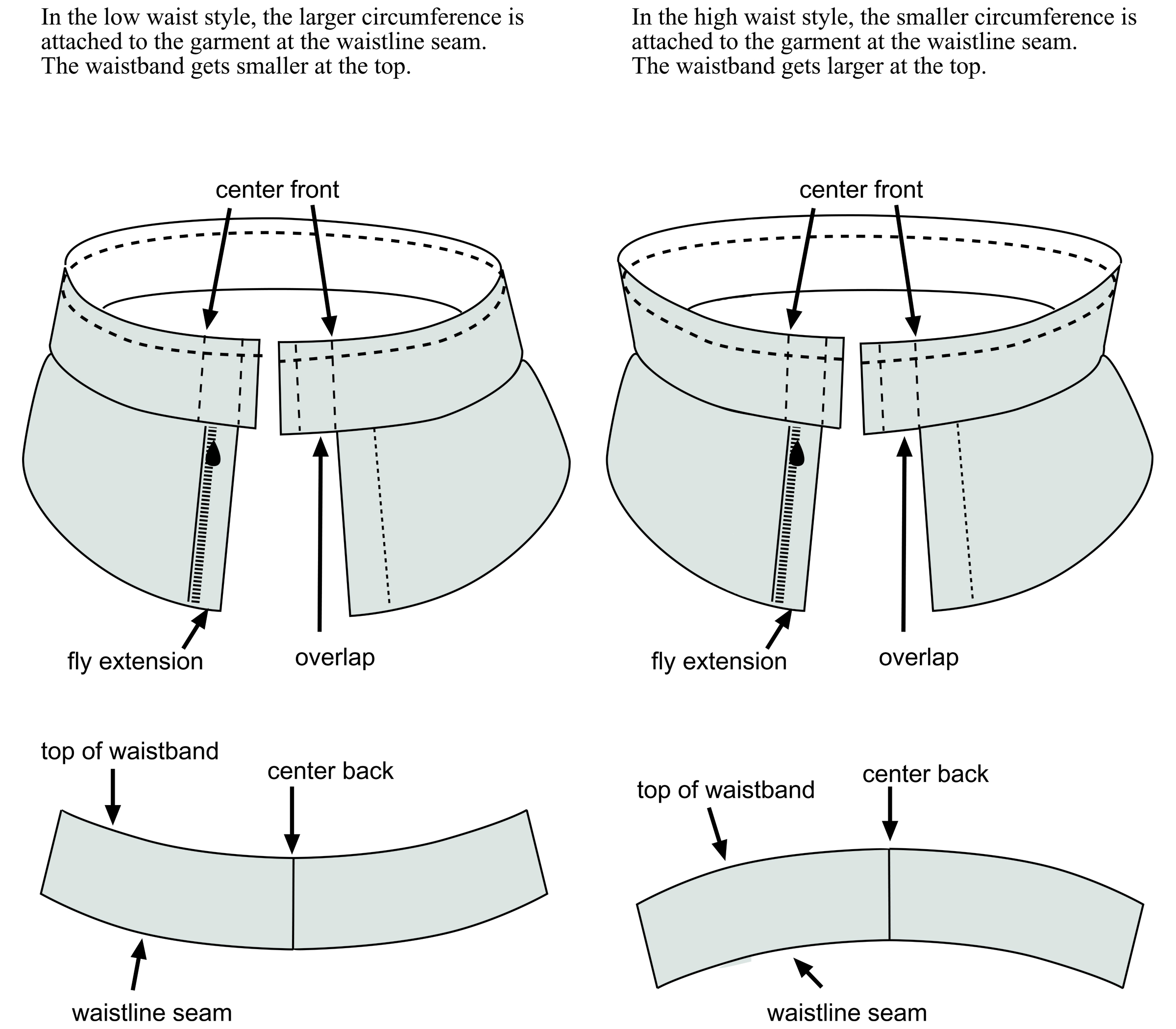 How To/How I :: Drafting A Curved Waistband 