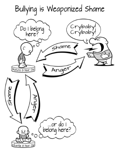 Illustration by Scott McClanahan. From Beyond Bullying, by Jonathan Fast.
