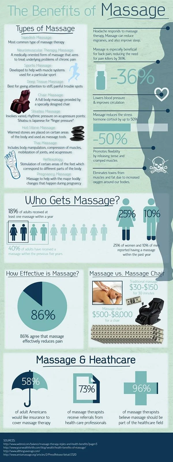 benefits of massage.jpg