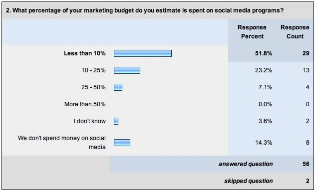 Survey 1 Q2
