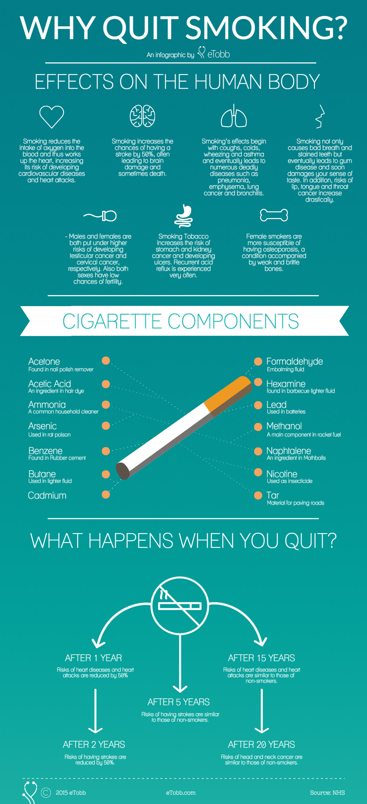 CHN's Tobacco Cessation Program - Community HealthNet