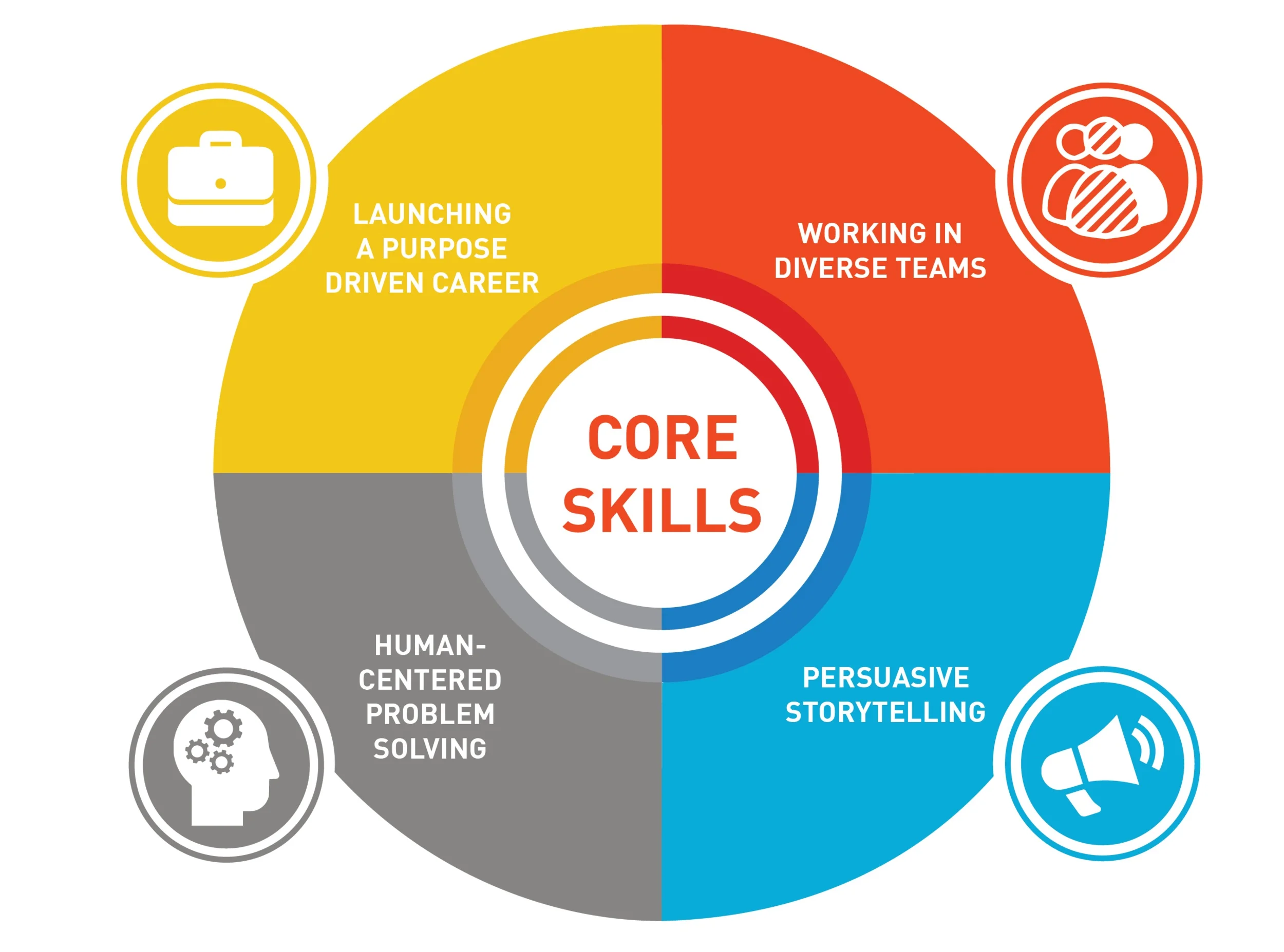copyright College for Social Innovation 2019.