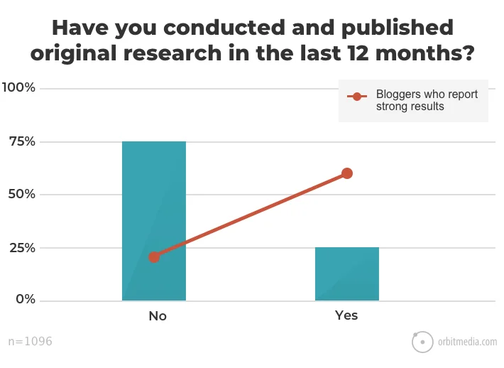 Have-you-conducted-and-published-original-research-in-the-last-12-months_ (1).jpg