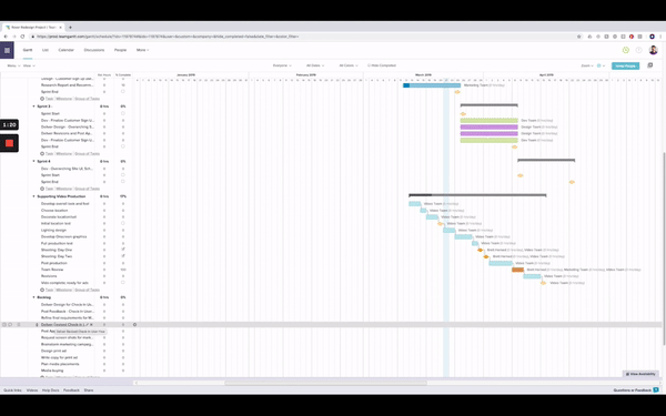 Project Flow + Organization — Magnificent Marketing | Austin's Content ...