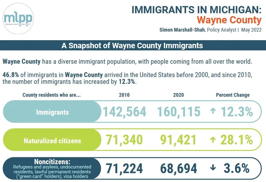 Immigrants in Michigan - Wayne County