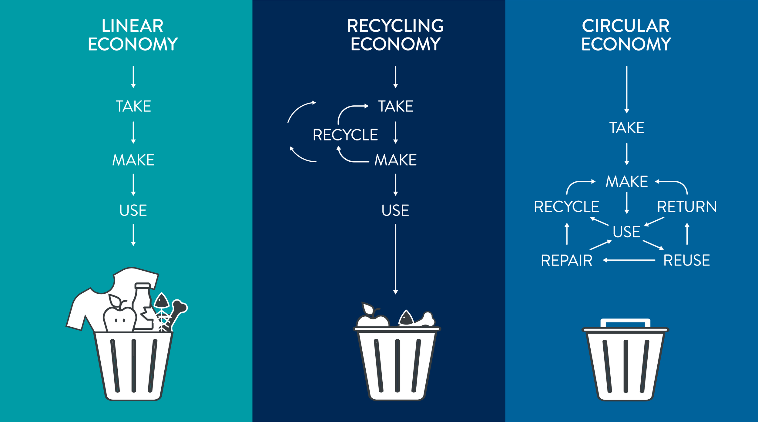 A New Chapter for Reuse in Portland